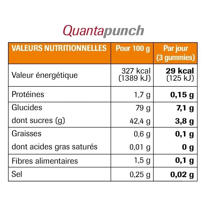 Cure Equilibre Cérébral