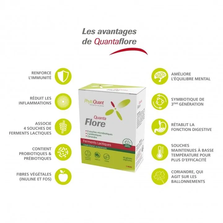 Quantaflore • PhytoQuant