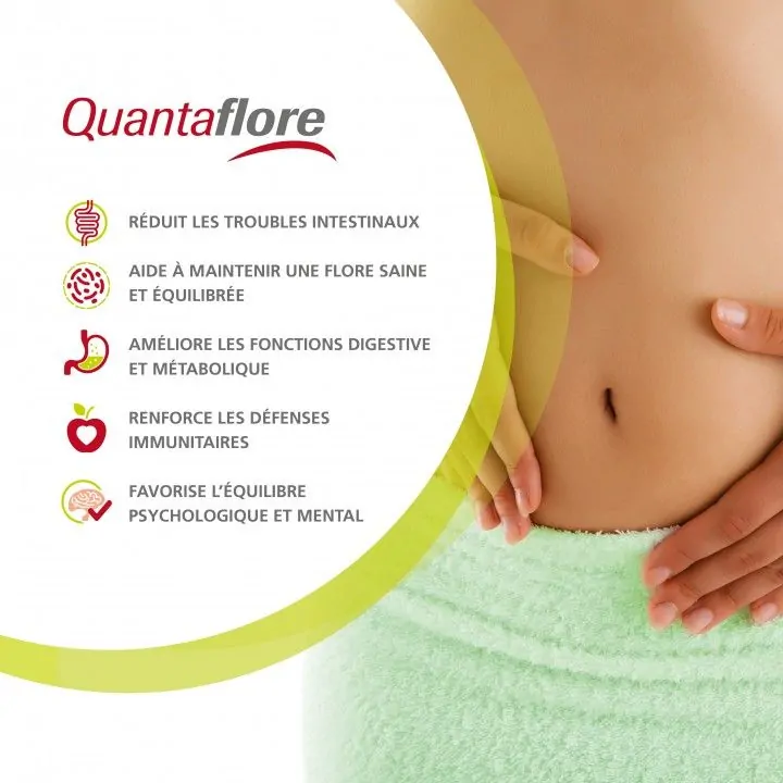 Quantaflore • PhytoQuant