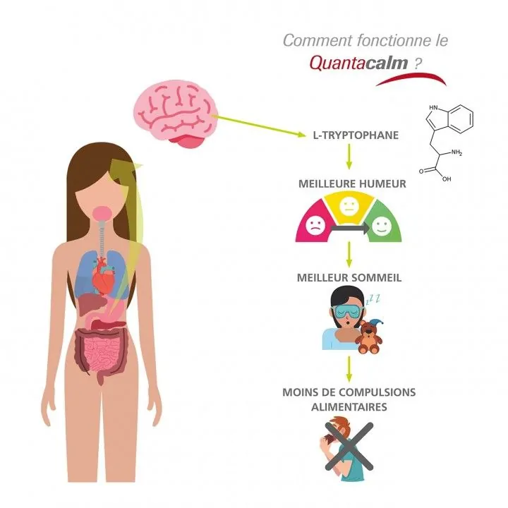 Quantacalm Gummies