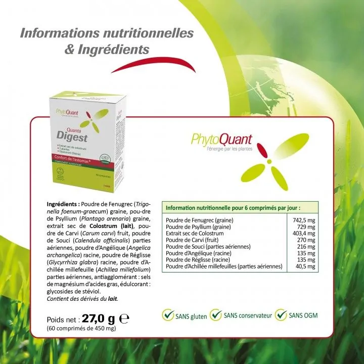 Quantadigest • PhytoQuant