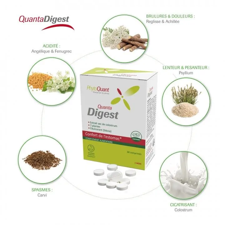 Quantadigest • PhytoQuant