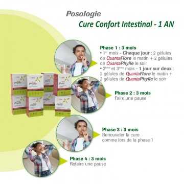 Cure Confort Intestinal 1 An